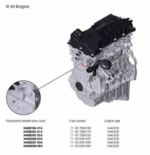 Двигатель BMW M 57 D 30 (306D3) (дизель)